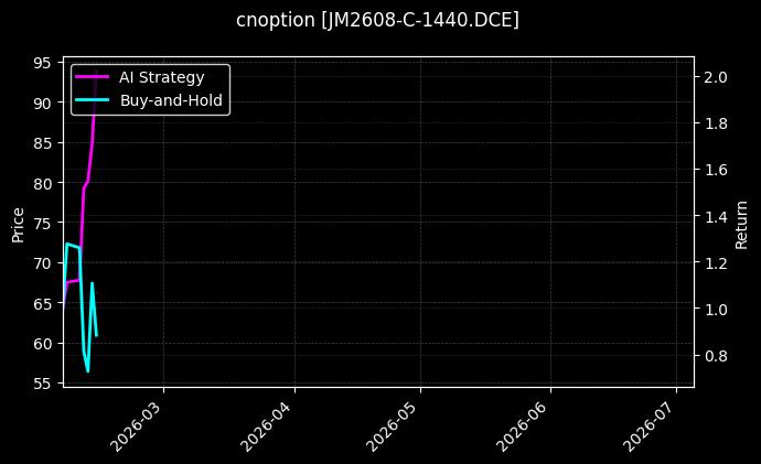 焦煤期权2608认购1440[JM2608-C-1440.DCE]图表