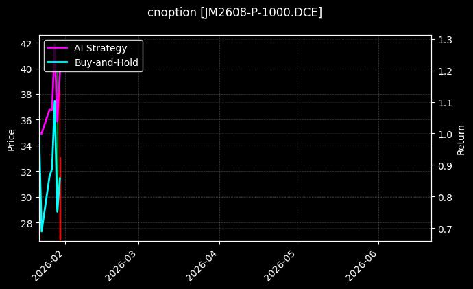 cnoption_JM2608-P-1000.DCE_chart