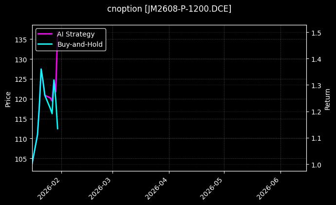 cnoption_JM2608-P-1200.DCE_chart