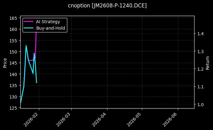 cnoption_JM2608-P-1240.DCE_chart