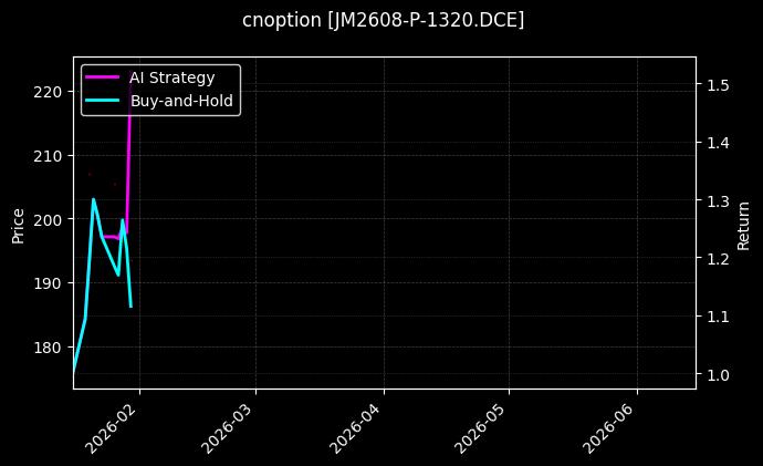 cnoption_JM2608-P-1320.DCE_chart