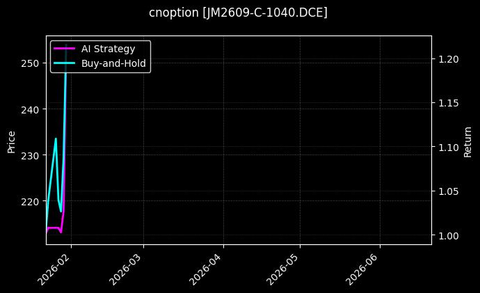 cnoption_JM2609-C-1040.DCE_chart