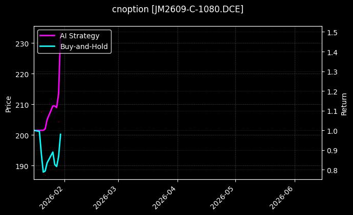 cnoption_JM2609-C-1080.DCE_chart