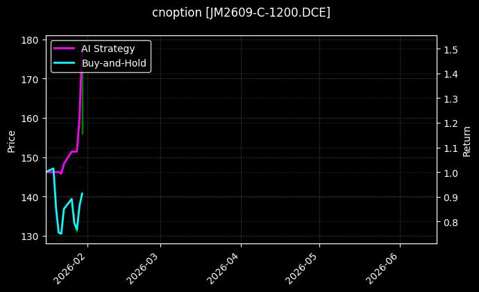 cnoption_JM2609-C-1200.DCE_chart