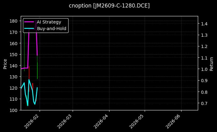 cnoption_JM2609-C-1280.DCE_chart