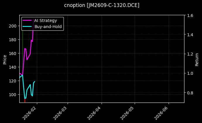 cnoption_JM2609-C-1320.DCE_chart
