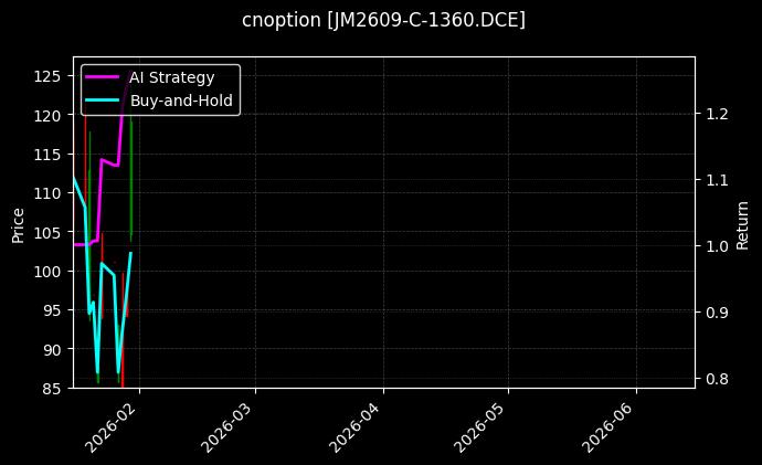 cnoption_JM2609-C-1360.DCE_chart