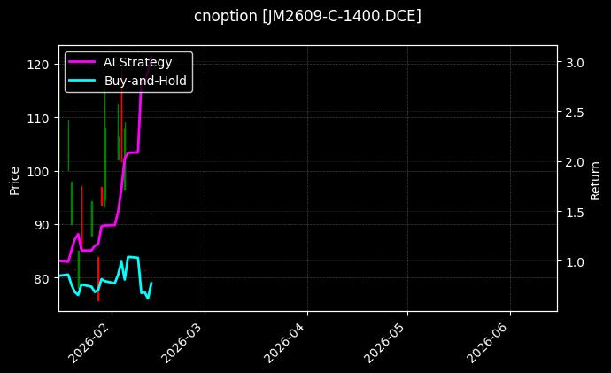 cnoption_JM2609-C-1400.DCE_chart