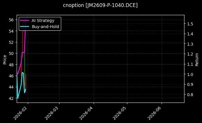 cnoption_JM2609-P-1040.DCE_chart