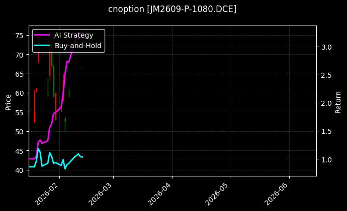 cnoption_JM2609-P-1080.DCE_chart