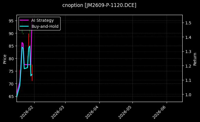 cnoption_JM2609-P-1120.DCE_chart