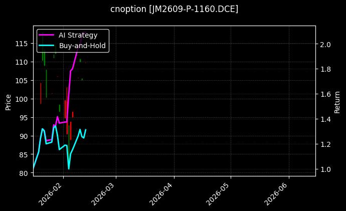 cnoption_JM2609-P-1160.DCE_chart