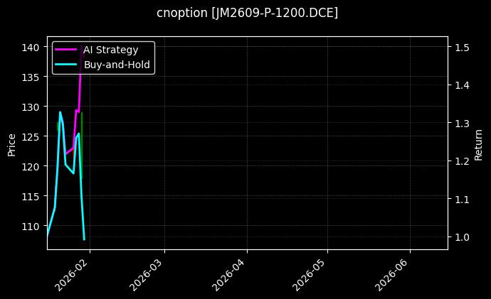 cnoption_JM2609-P-1200.DCE_chart