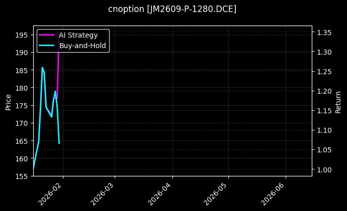 cnoption_JM2609-P-1280.DCE_chart