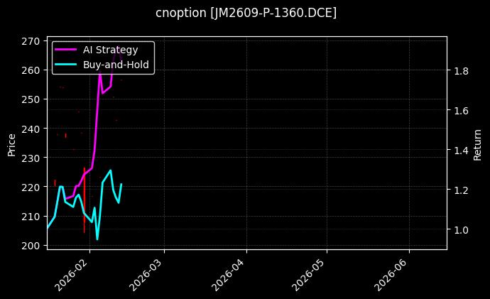 cnoption_JM2609-P-1360.DCE_chart