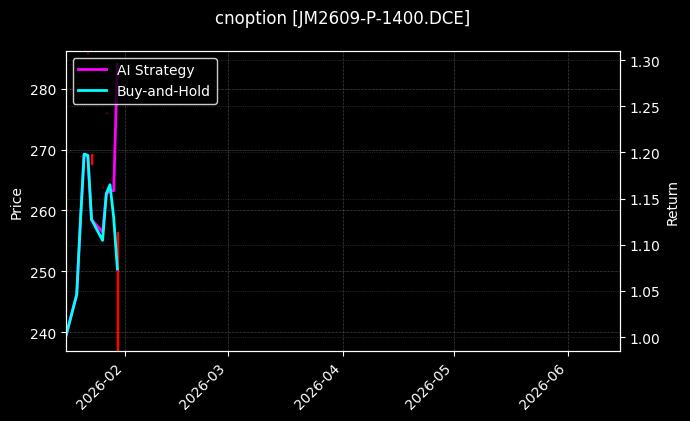 cnoption_JM2609-P-1400.DCE_chart
