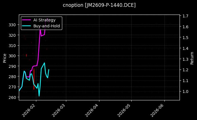 cnoption_JM2609-P-1440.DCE_chart