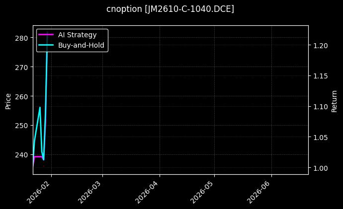 cnoption_JM2610-C-1040.DCE_chart