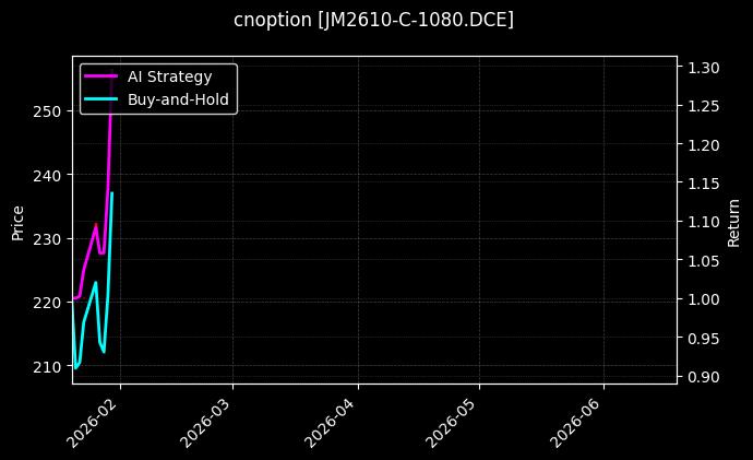 cnoption_JM2610-C-1080.DCE_chart