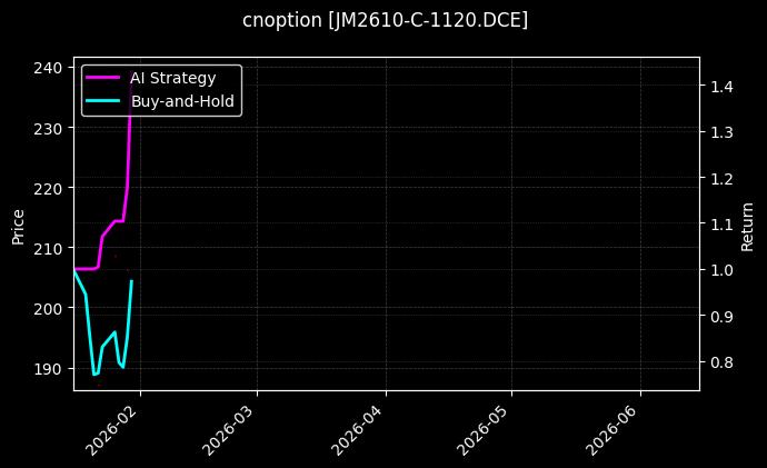 cnoption_JM2610-C-1120.DCE_chart