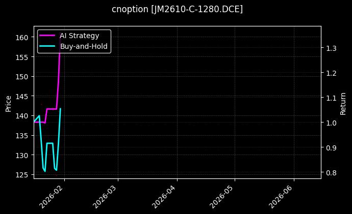 cnoption_JM2610-C-1280.DCE_chart