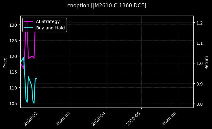 cnoption_JM2610-C-1360.DCE_chart