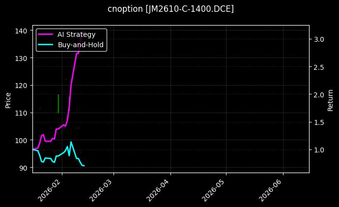 cnoption_JM2610-C-1400.DCE_chart