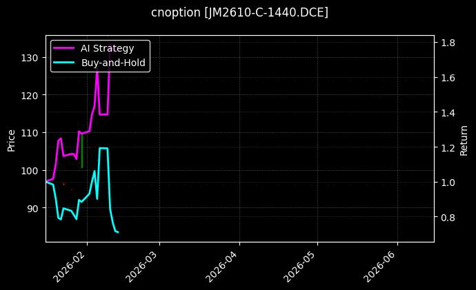 cnoption_JM2610-C-1440.DCE_chart