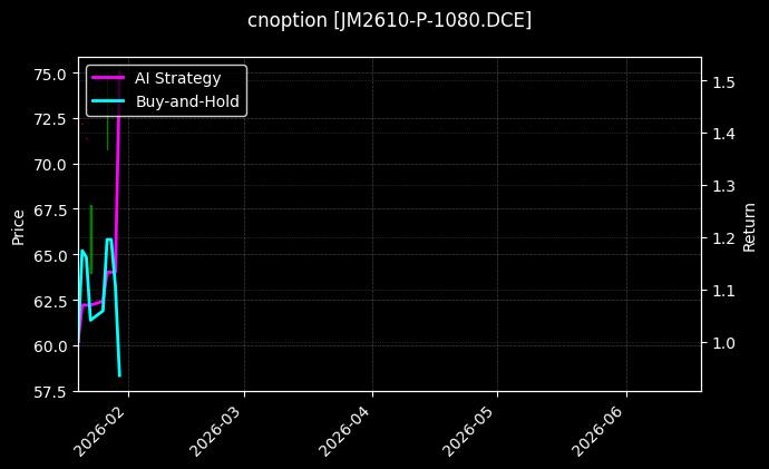 cnoption_JM2610-P-1080.DCE_chart