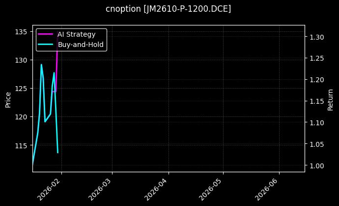 cnoption_JM2610-P-1200.DCE_chart