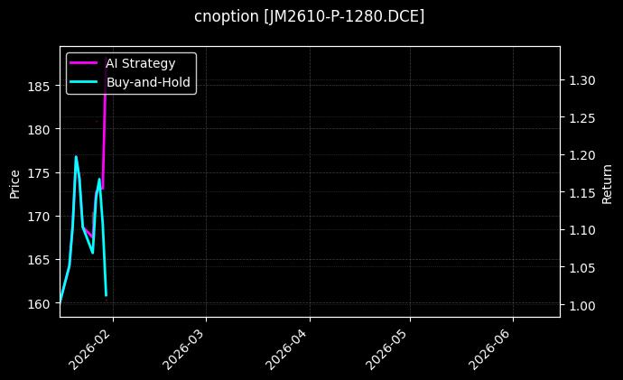 cnoption_JM2610-P-1280.DCE_chart