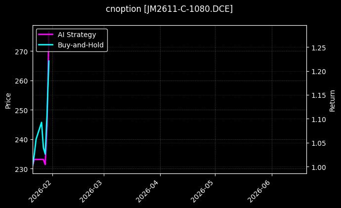 cnoption_JM2611-C-1080.DCE_chart