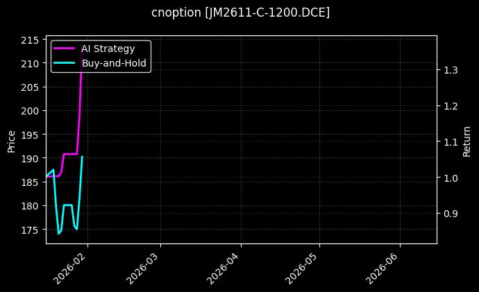 cnoption_JM2611-C-1200.DCE_chart
