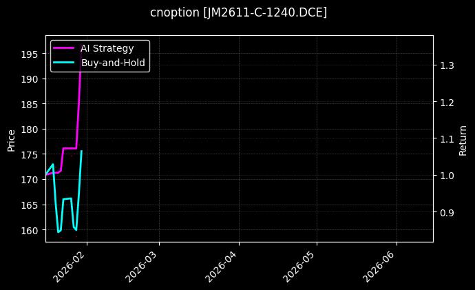 cnoption_JM2611-C-1240.DCE_chart