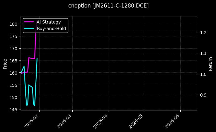 cnoption_JM2611-C-1280.DCE_chart