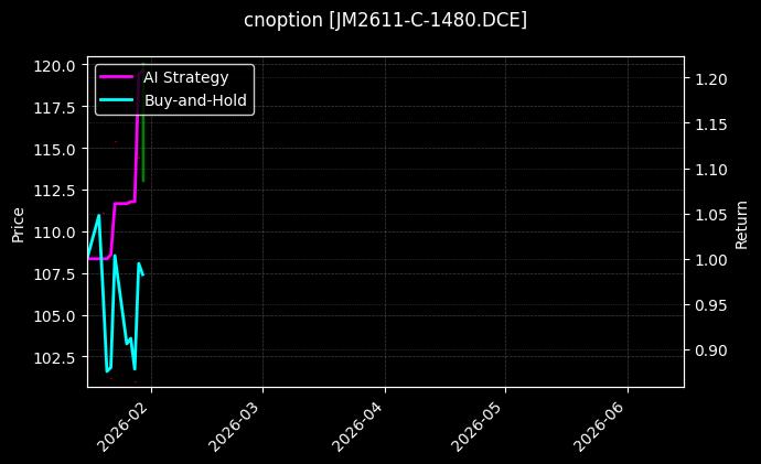 cnoption_JM2611-C-1480.DCE_chart
