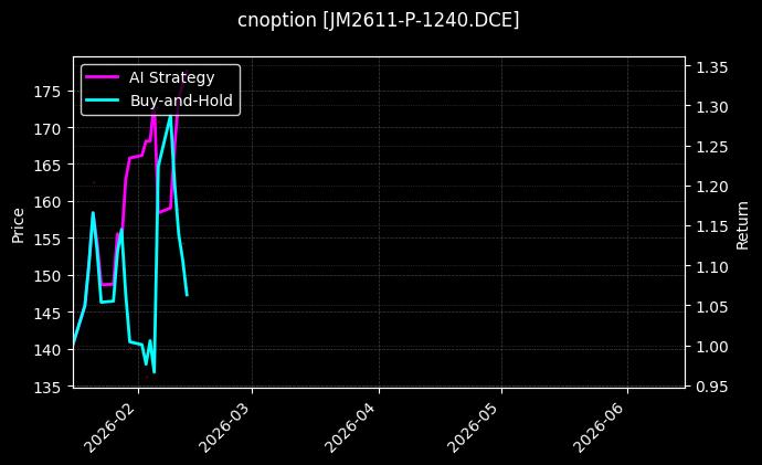 cnoption_JM2611-P-1240.DCE_chart