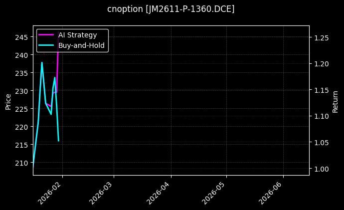 cnoption_JM2611-P-1360.DCE_chart