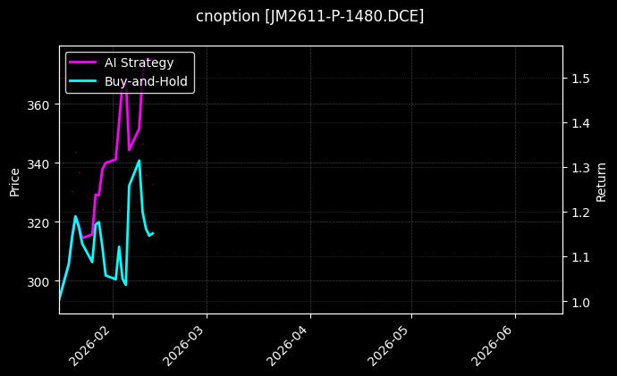 cnoption_JM2611-P-1480.DCE_chart