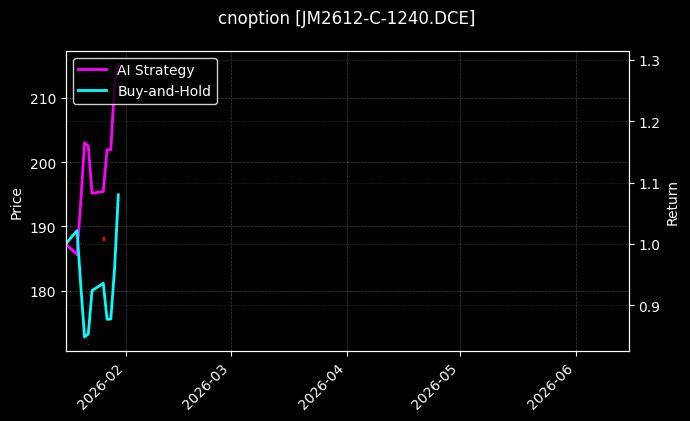 cnoption_JM2612-C-1240.DCE_chart