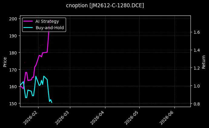 cnoption_JM2612-C-1280.DCE_chart