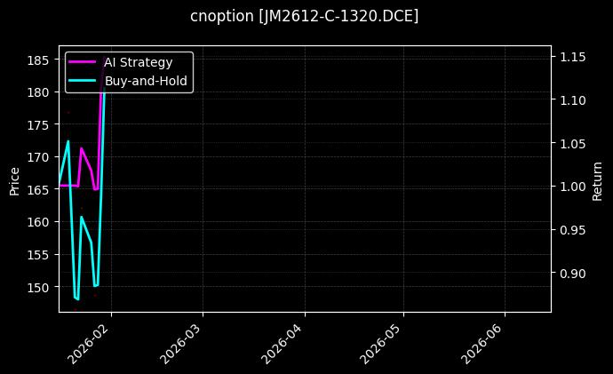 焦煤期权2612认购1320[JM2612-C-1320.DCE]图表
