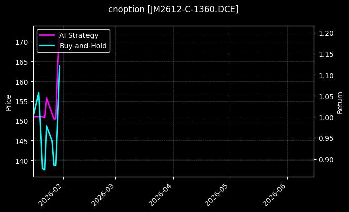 cnoption_JM2612-C-1360.DCE_chart
