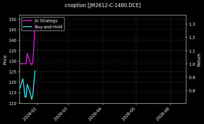 cnoption_JM2612-C-1480.DCE_chart
