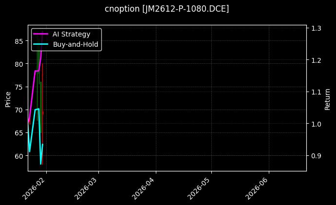 cnoption_JM2612-P-1080.DCE_chart