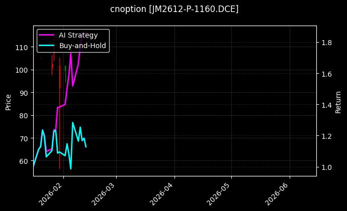 cnoption_JM2612-P-1160.DCE_chart