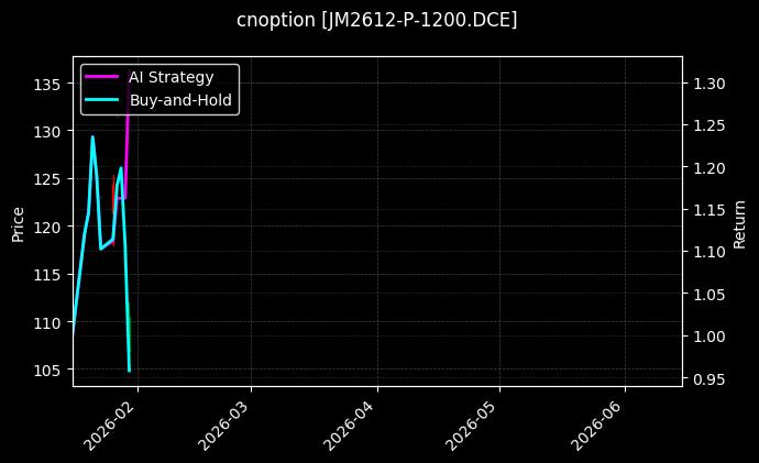 cnoption_JM2612-P-1200.DCE_chart