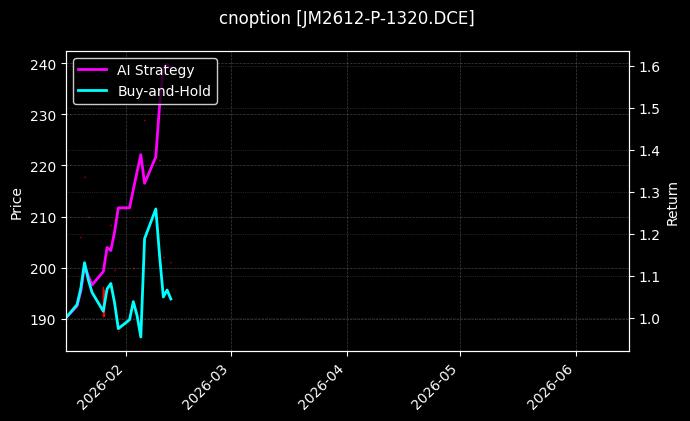 cnoption_JM2612-P-1320.DCE_chart