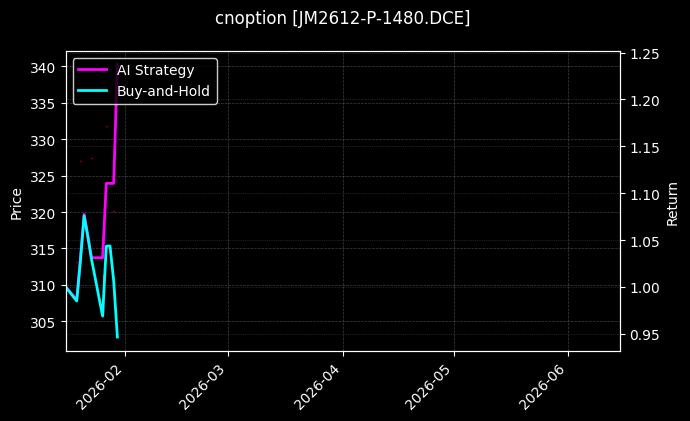 cnoption_JM2612-P-1480.DCE_chart