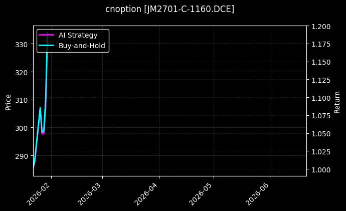 焦煤期权2701认购1160[JM2701-C-1160.DCE]图表